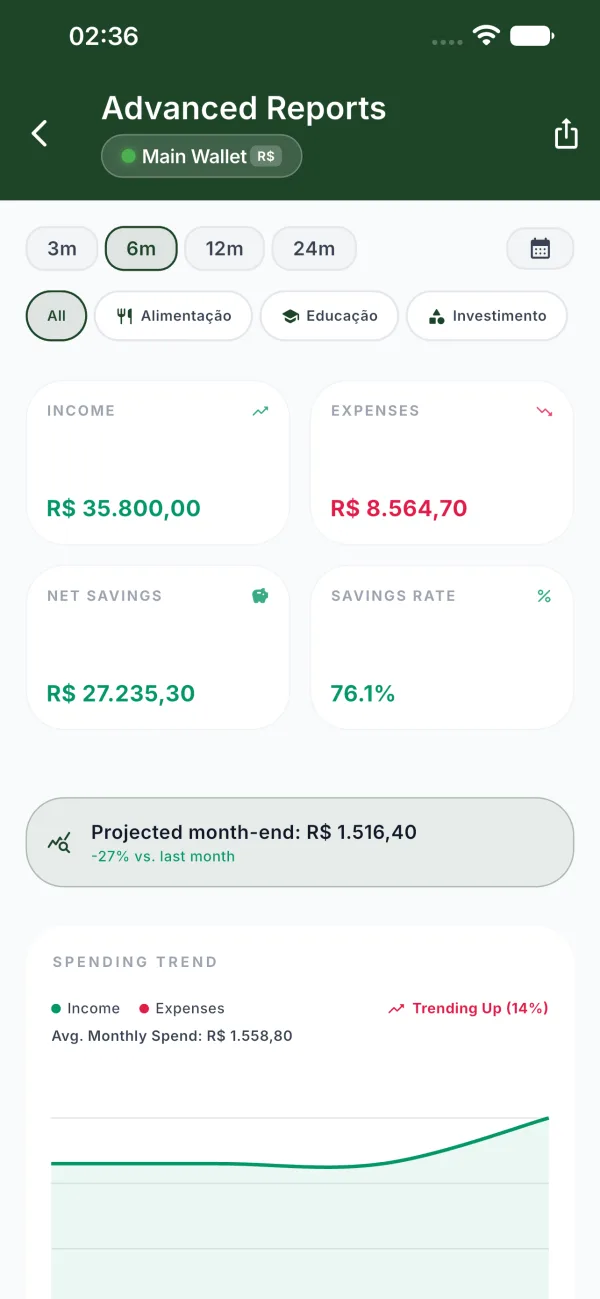 Coinky Advanced Reports & Analytics Preview